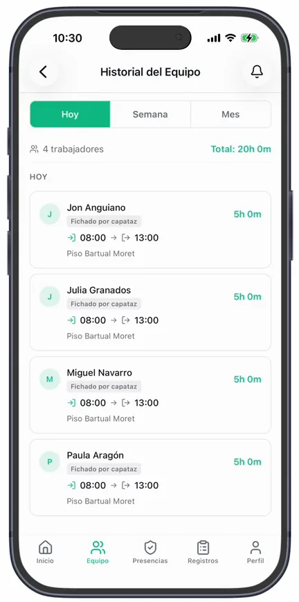 «Historial del Equipo» en la pestaña «Hoy»: «4 trabajadores», «Total: 20h 0m» y cada fichaje con la etiqueta «Fichado por capataz»
