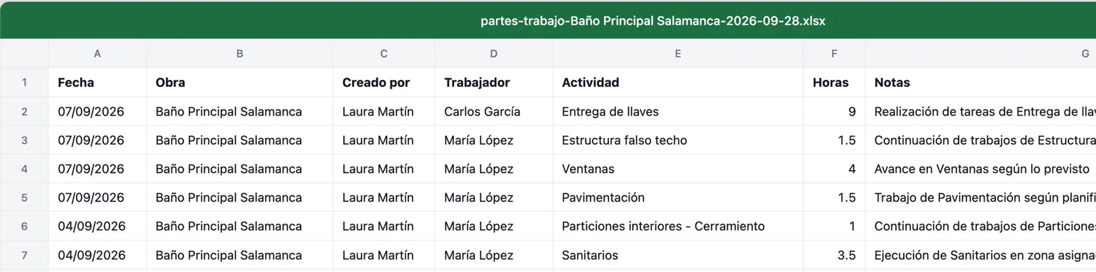 El Excel detallado abierto: una fila por línea de parte, con «Fecha», «Obra», «Creado por», «Trabajador», «Actividad», «Horas» y «Notas»