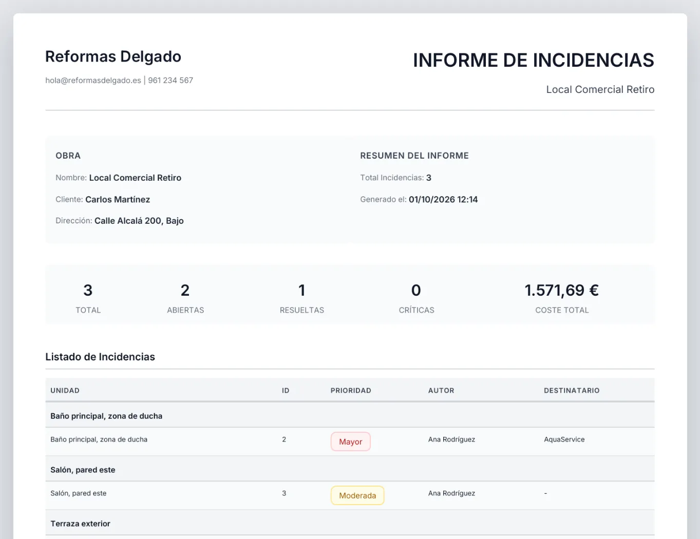 La primera página del «Informe de incidencias»: los datos de la obra, los contadores «Total», «Abiertas», «Resueltas», «Críticas» y «Coste total», y el «Listado de Incidencias» agrupado por unidad