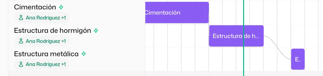 El Gantt con la línea que une «Estructura de hormigón» con «Estructura metálica», que ahora empieza cuando la primera termina