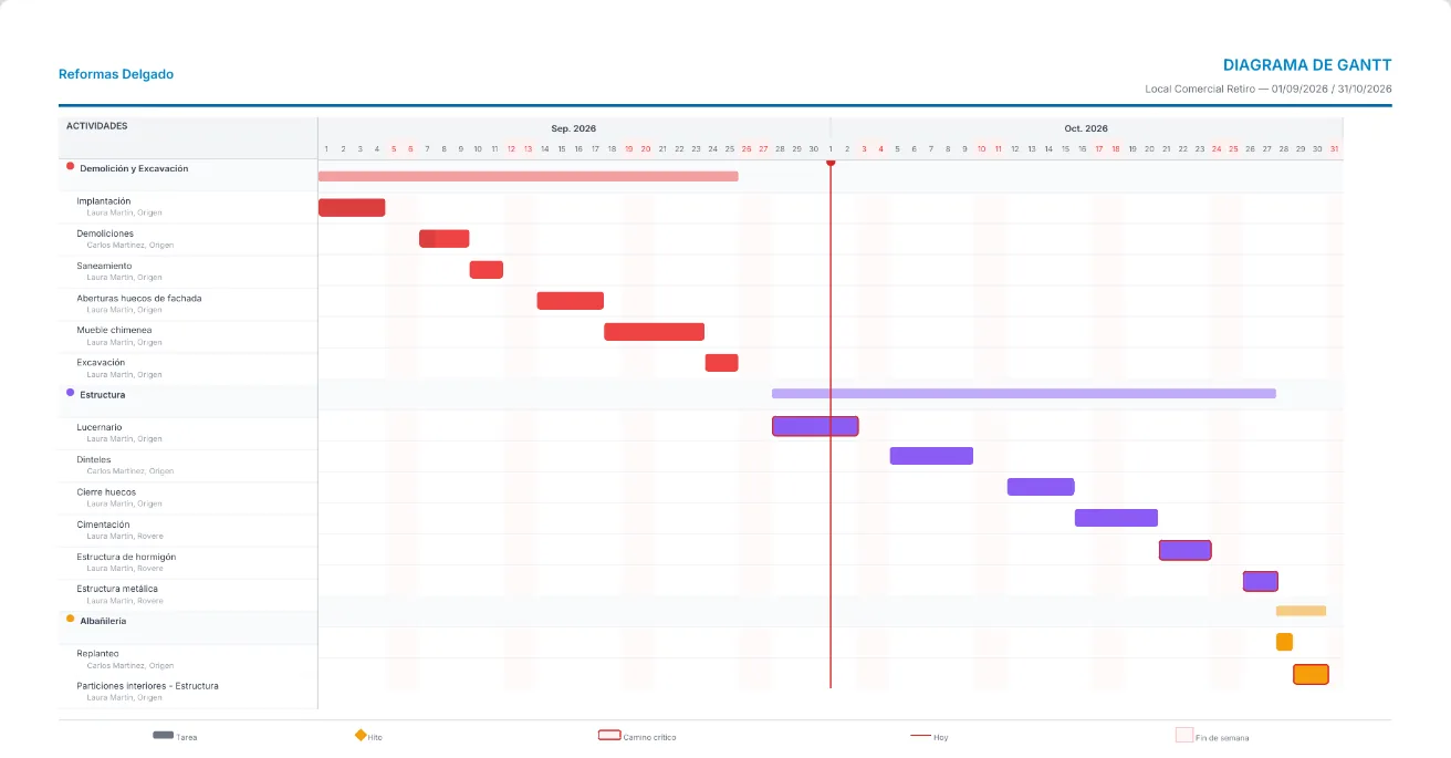 El PDF del «Diagrama de Gantt»: el nombre de la empresa arriba, las actividades con sus barras de septiembre a octubre y la leyenda de colores abajo