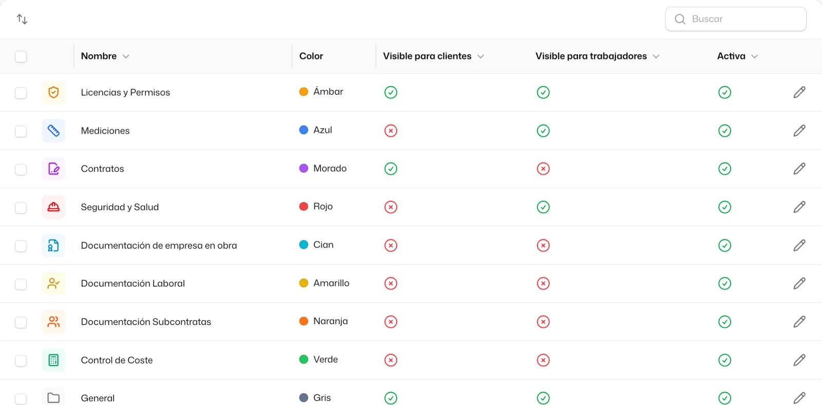 La lista de categorías con las columnas «Visible para clientes», «Visible para trabajadores» y «Activa», y el lápiz para editar cada una
