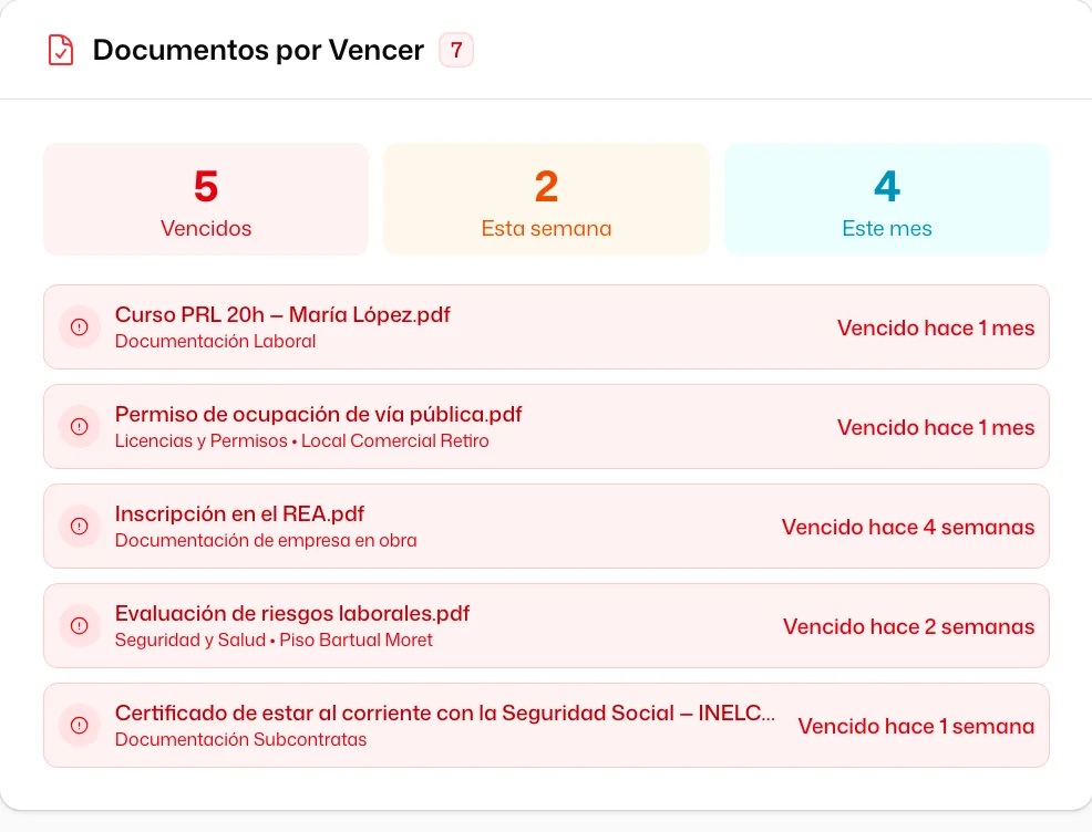 El bloque «Documentos por Vencer» de la Pantalla Principal: los contadores «Vencidos», «Esta semana» y «Este mes», y la lista de documentos ya vencidos