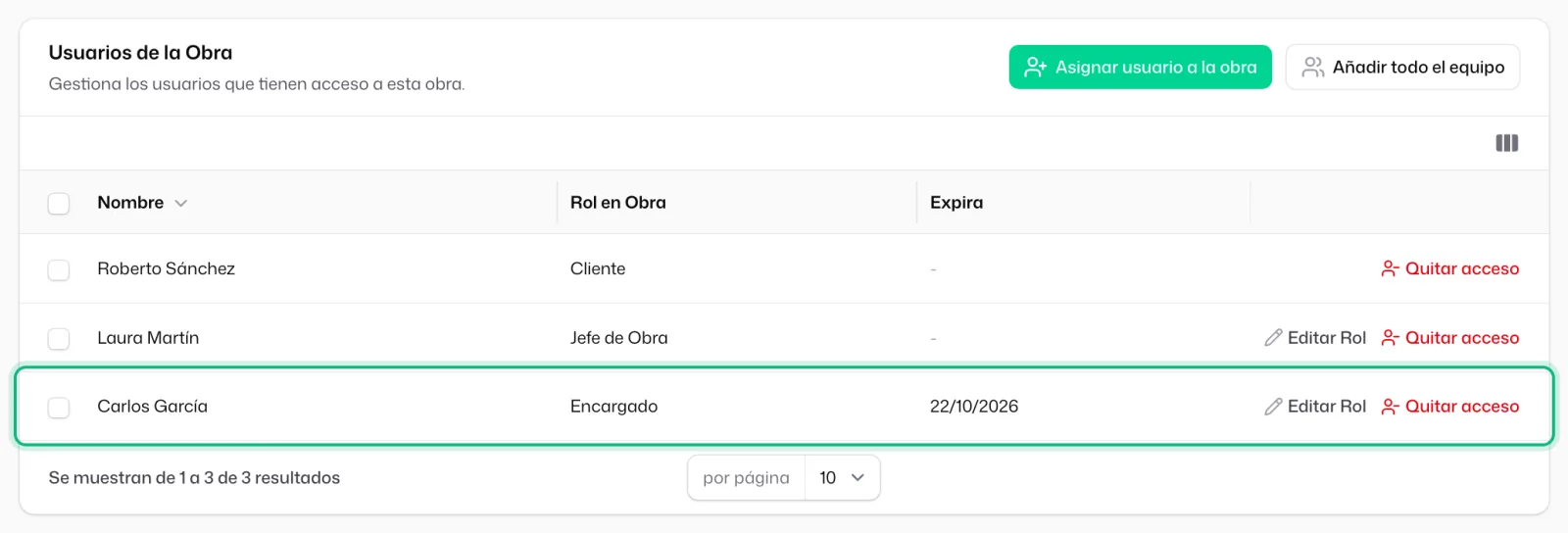 La fila de Carlos García ya guardada: «Encargado» en «Rol en Obra» y la fecha de fin en «Expira»