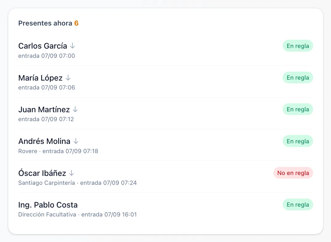 La página del inspector, bloque «Presentes ahora»: cada persona con su hora de entrada y la marca «En regla» o «No en regla»